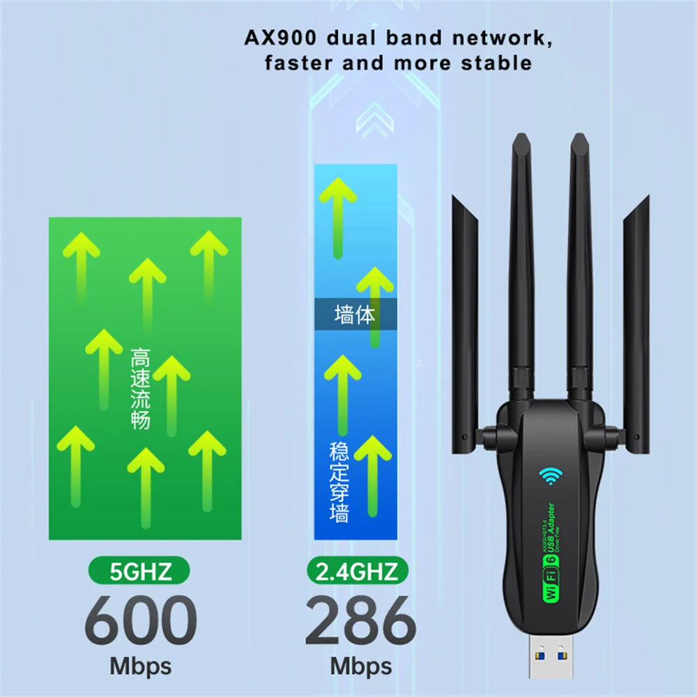 Adaptador USB WiFi AX900 WiFi6 Bluetooth 5,4 banda Dual 2,4G + 5,8 Ghz 4 antenas Dongle USB receptor de tarjeta inalámbrica para PC/portátil